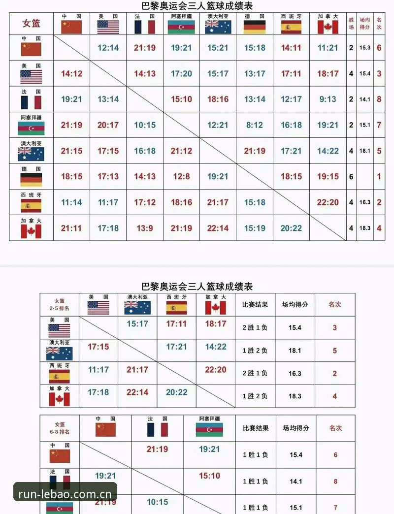 乐宝体育网站实时比分推荐实用技巧：从数据源头看懂比赛走势